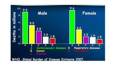 who-burden-of-disease