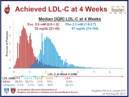 Low LDL 16