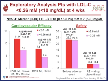 Low LDL 21