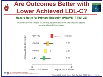 Low LDL 4